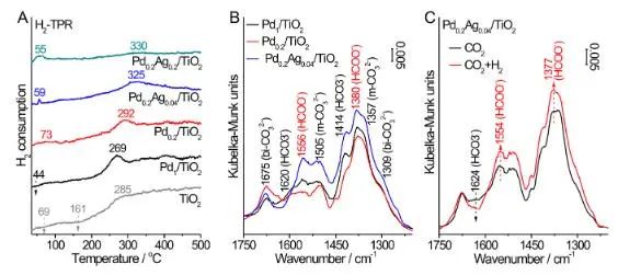 催化頂刊速遞：JACS、Nature子刊、Angew.、AFM、ACS Catalysis、Nano Lett.等成果