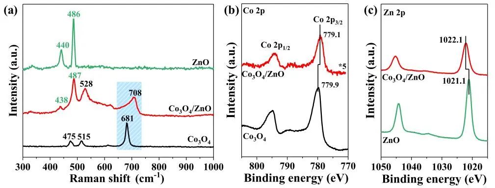 包信和院士團隊，最新JACS！