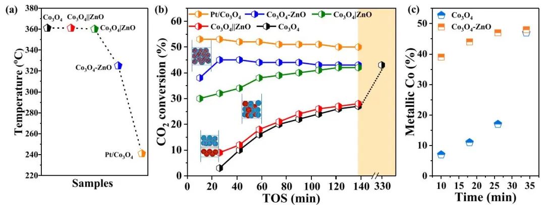 包信和院士團隊，最新JACS！