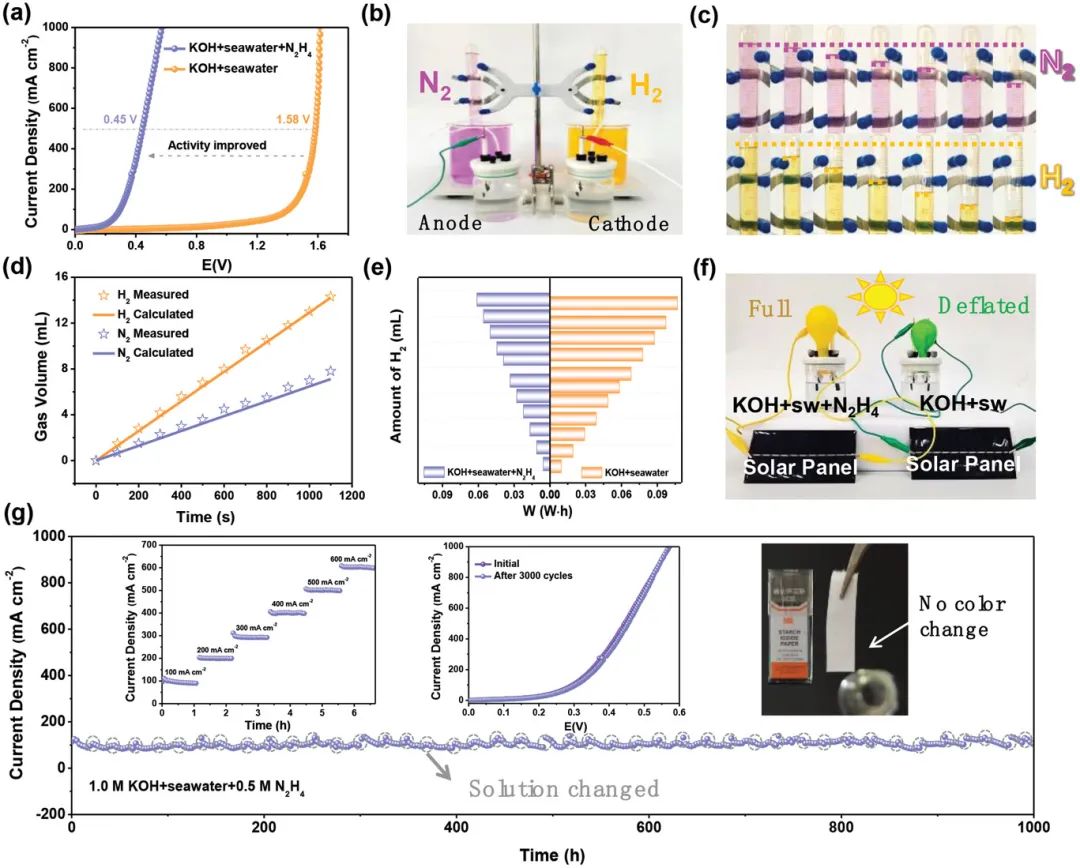 催化頂刊集錦：Nature子刊、Angew.、AFM、AM、Nano Energy、ACS Energy Lett.等！