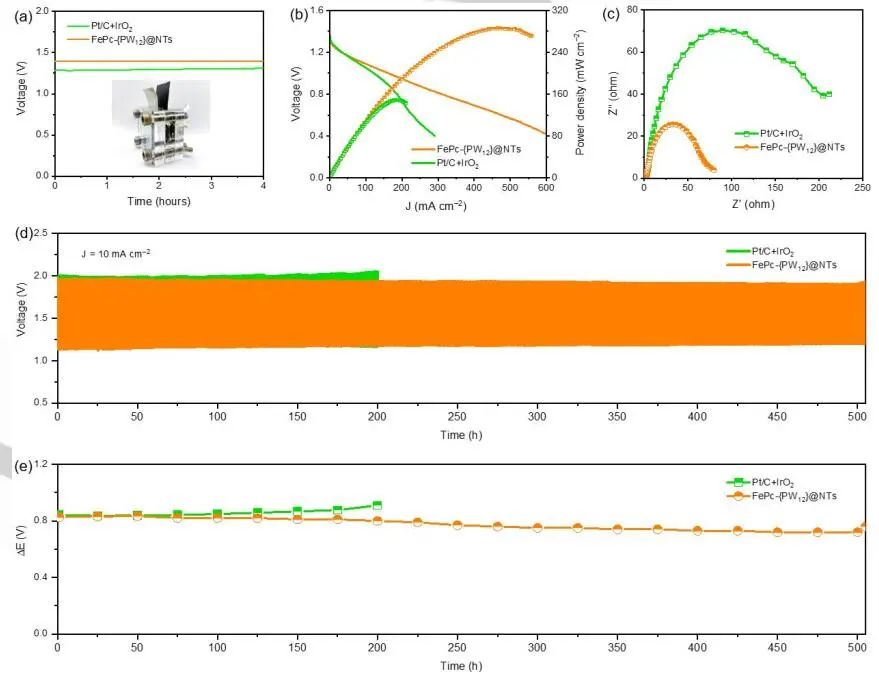 【計算+實驗】頂刊速遞：4篇Angew.?、Chem、JACS、Nature子刊、ACS Catalysis等各一篇！