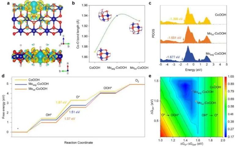八篇頂刊速遞：Nature子刊、Angew.、JACS、AM、AFM、ACS Catalysis等！