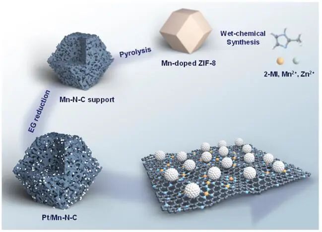 ?武剛/王國鋒ACS Catalysis：在膜電極組件中的耐久性增強和降解行為