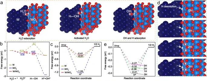 ?蘇州納米所最新Nature子刊！固體酸催化劑堿性析氫！