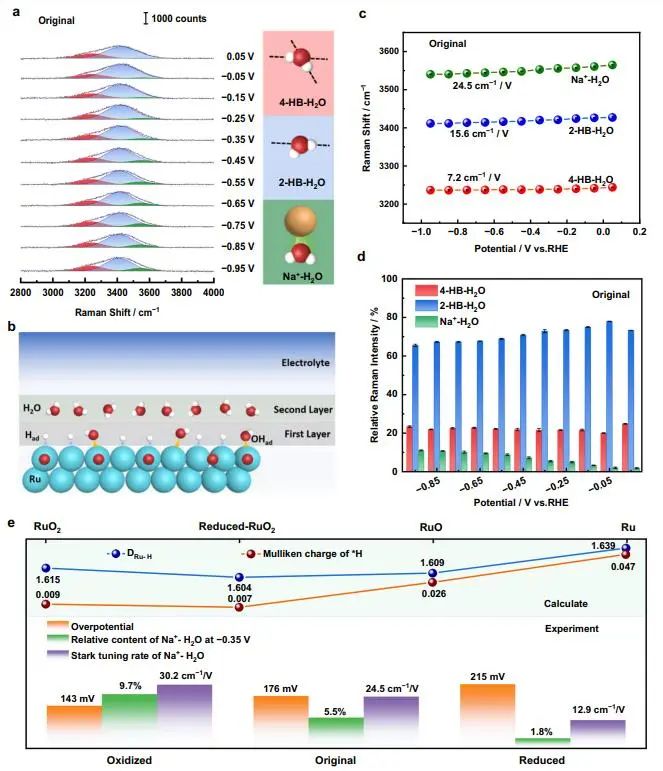 催化頂刊集錦：JACS、Nature子刊、Chem、AFM、ACS Catalysis、ACS Nano等成果