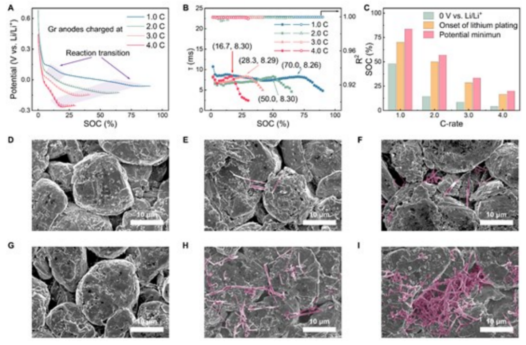 牛！這個課題組一月內連發四大頂刊！Nature Energy，JACS，Angew和AM！