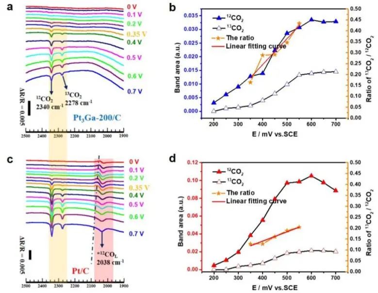 催化頂刊集錦：JACS、Angew.、Joule、AM、AFM、ACS Catal.、Nano Lett.等