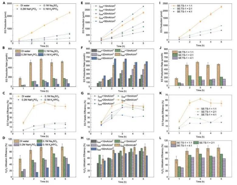 催化頂刊集錦：JACS、Angew.、Joule、AM、AFM、ACS Catal.、Nano Lett.等
