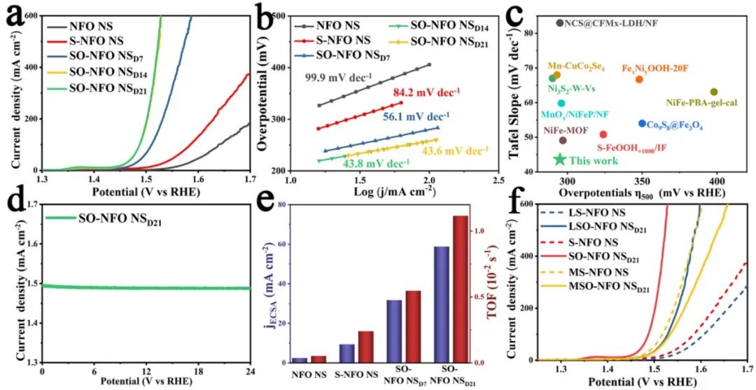 催化頂刊合集：AM、JACS、Angew.、ACS Energy Letters、ACS Catalysis、CEJ等成果！