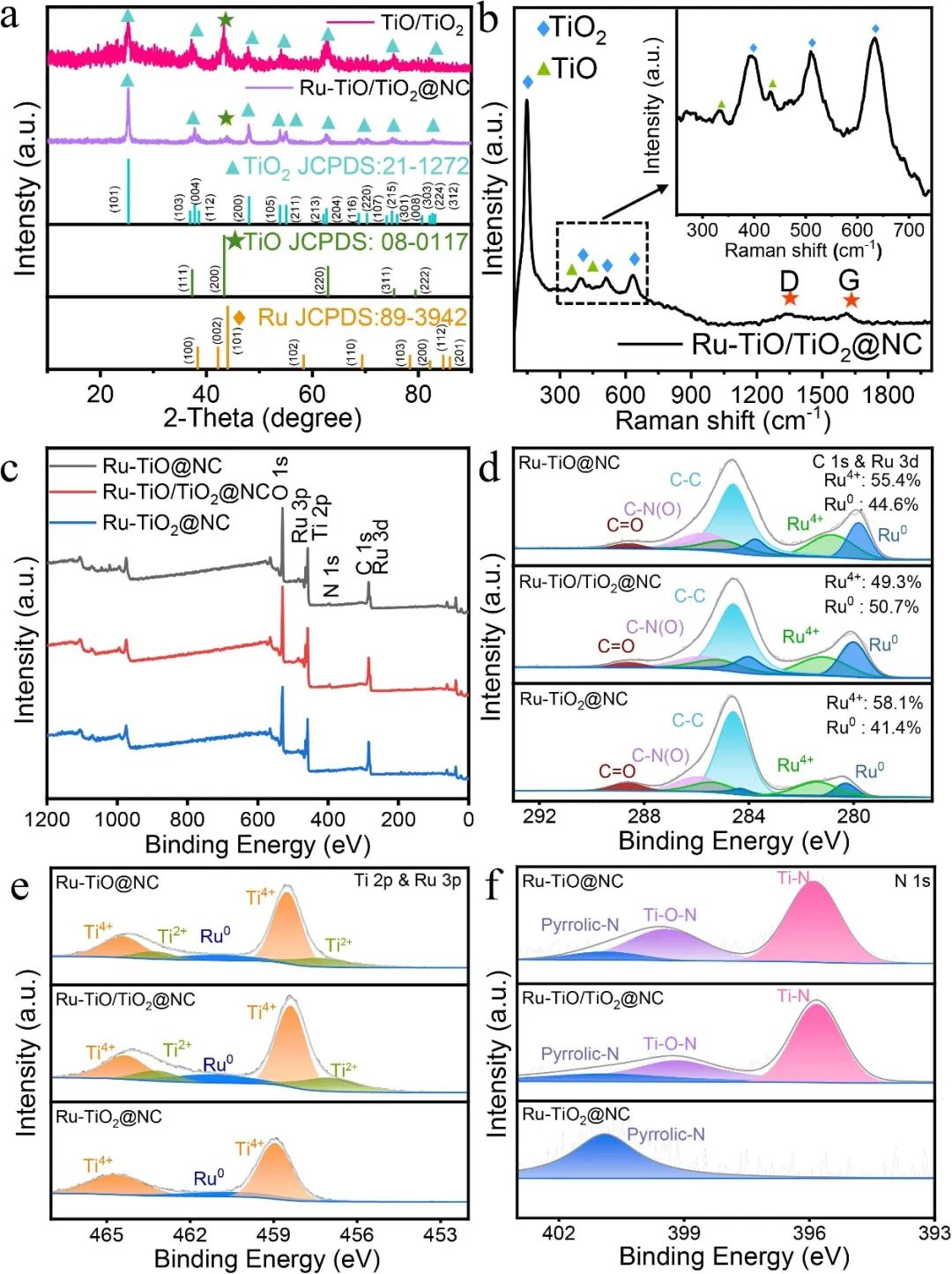 催化頂刊合集：AM、JACS、Angew.、ACS Energy Letters、ACS Catalysis、CEJ等成果！