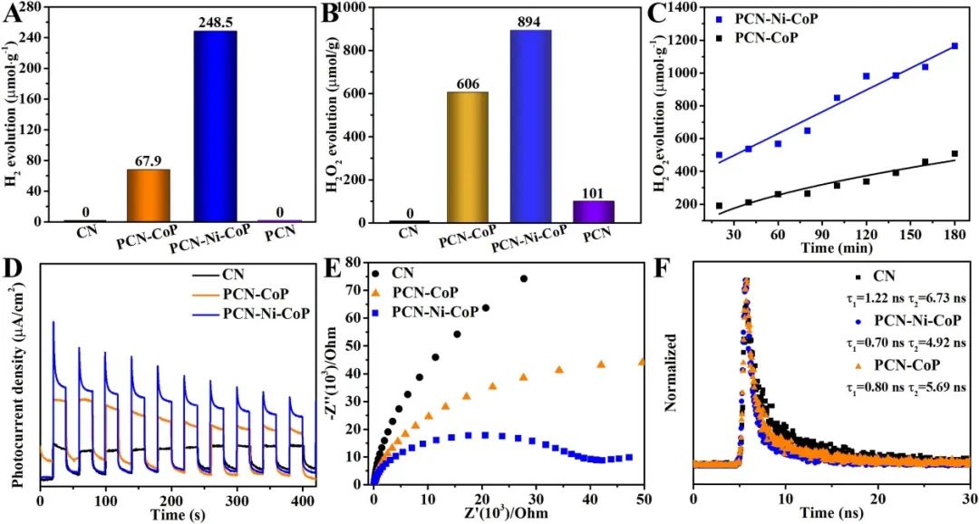 催化頂刊合集：Joule、Angew、AFM、AEM、CEJ、Nano Energy、ACB等！