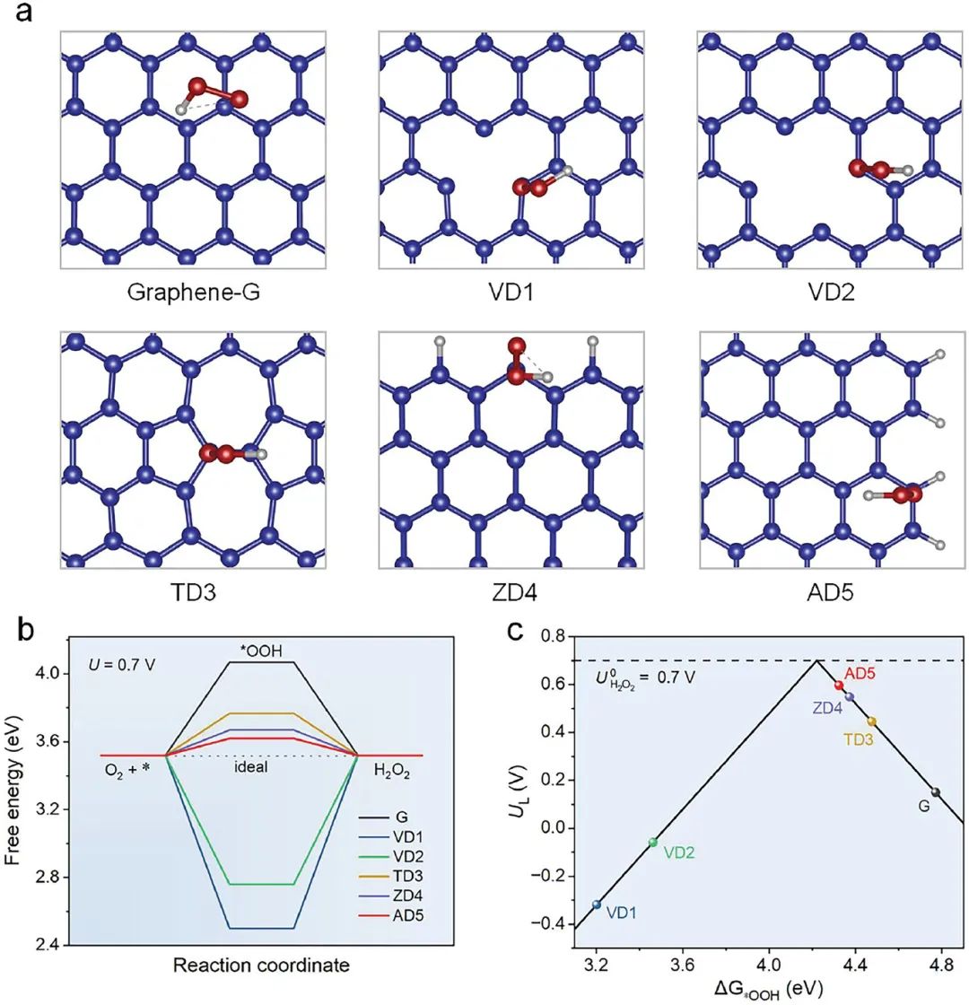 催化頂刊合集：Joule、Angew、AFM、AEM、CEJ、Nano Energy、ACB等！