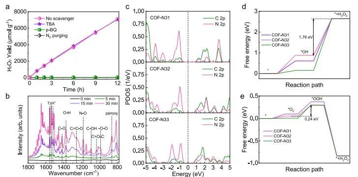 北京大學(xué)Nature子刊：COF中引入電子給體，促進(jìn)光催化H2O2合成
