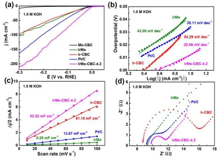 催化頂刊速遞：JACS、Nature子刊、Angew.、AFM、ACS Catalysis、Nano Lett.等成果