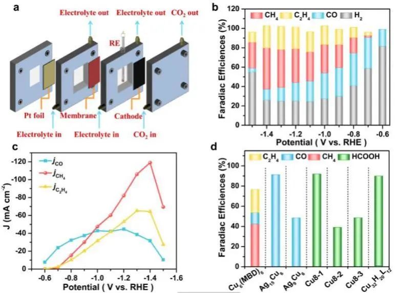 催化頂刊速遞：JACS、Nature子刊、Angew.、AFM、ACS Catalysis、Nano Lett.等成果