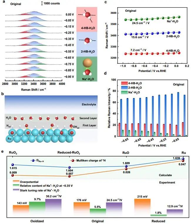 【計算+實驗】頂刊速遞：4篇Angew.?、Chem、JACS、Nature子刊、ACS Catalysis等各一篇！