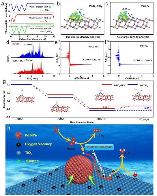 八篇頂刊速遞：Nature子刊、Angew.、JACS、AM、AFM、ACS Catalysis等！