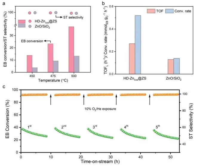 DFT計算與實驗結合，8篇頂刊：Nature子刊、Angew.?、JACS、EES、AM、AFM等！