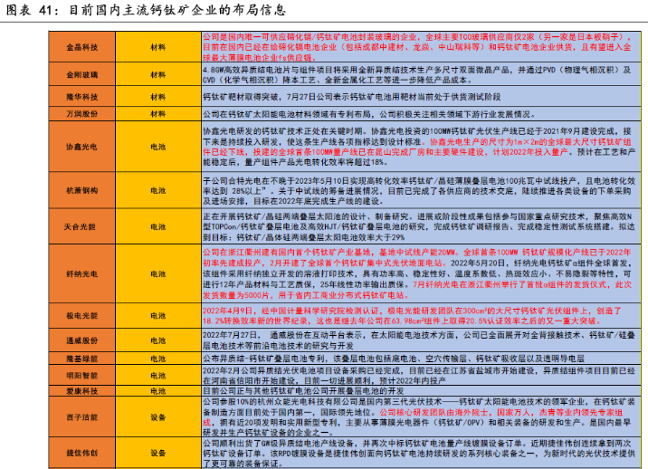 ‘天坑’鈣鈦礦？博士工資超100萬，導師出任CEO，堪稱產學研六邊形戰士！