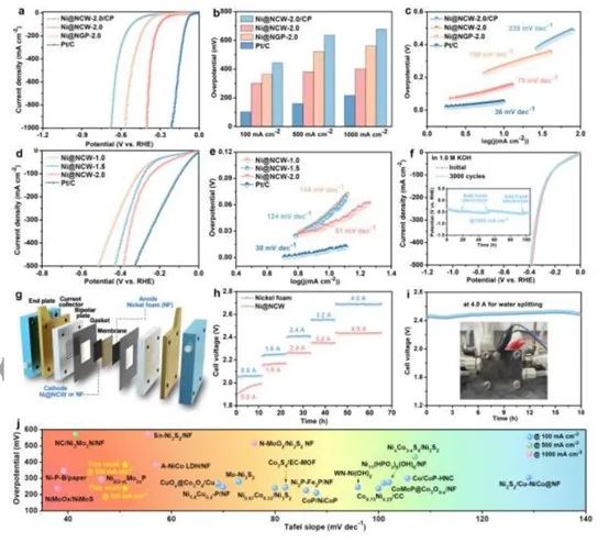 催化頂刊合集：Nature子刊、EES、AM、CEJ、ACB、ACS Catalysis等成果！