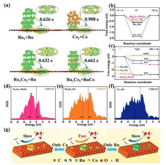 催化頂刊集錦：Angew.、EES、Chem、JACS、ACS Catal.、AFM、ACS Nano