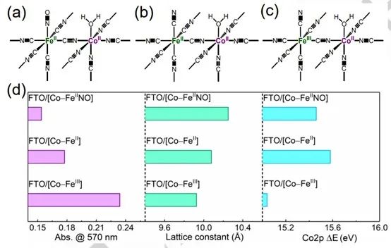 催化頂刊合集：AM、JACS、Angew.、ACS Energy Letters、ACS Catalysis、CEJ等成果！