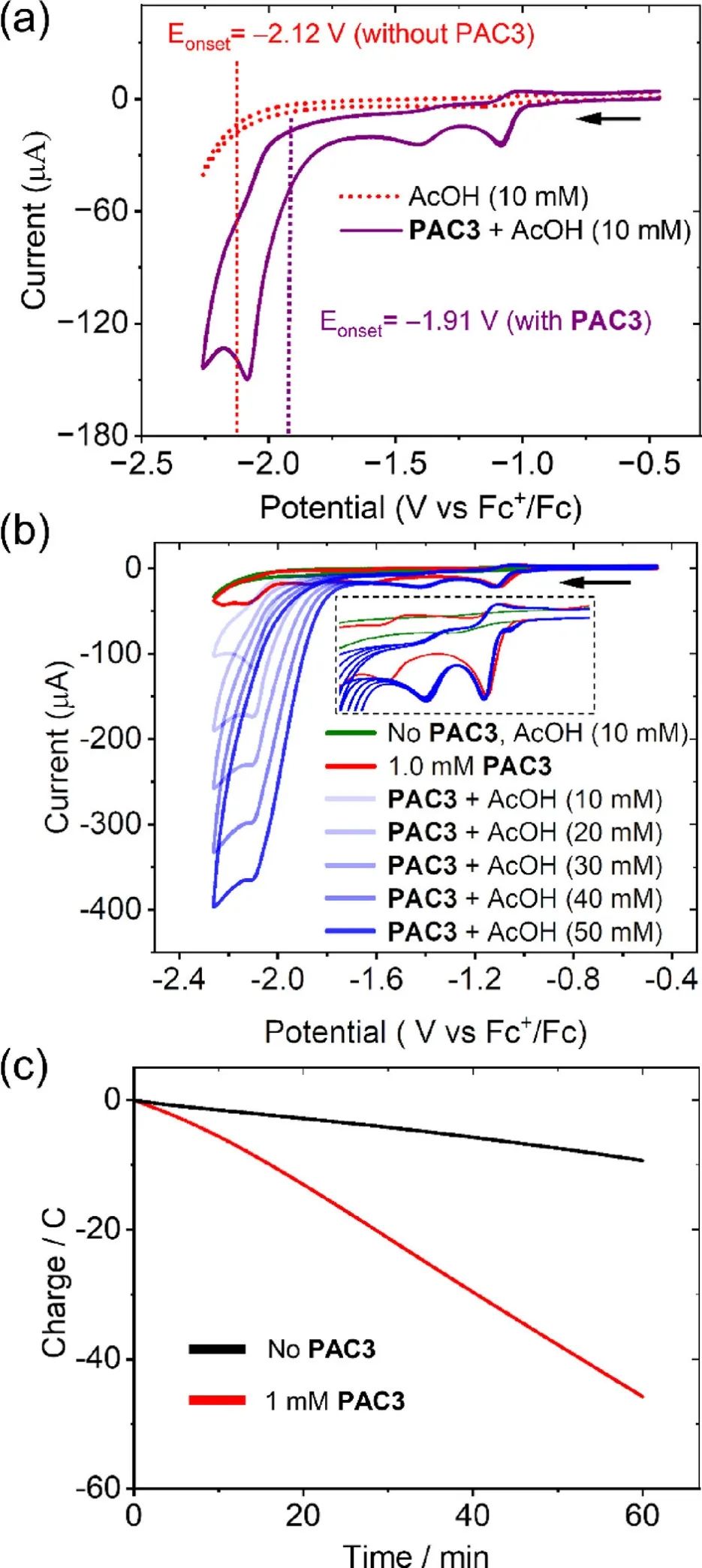 催化頂刊合集：AM、JACS、Angew.、ACS Energy Letters、ACS Catalysis、CEJ等成果！