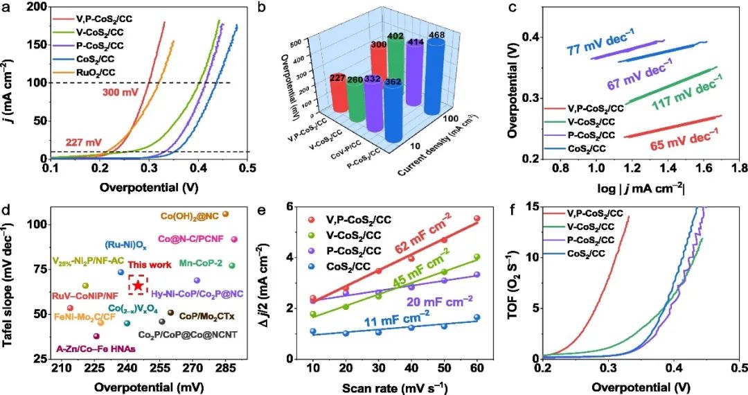 催化頂刊合集：Joule、Angew、AFM、AEM、CEJ、Nano Energy、ACB等！