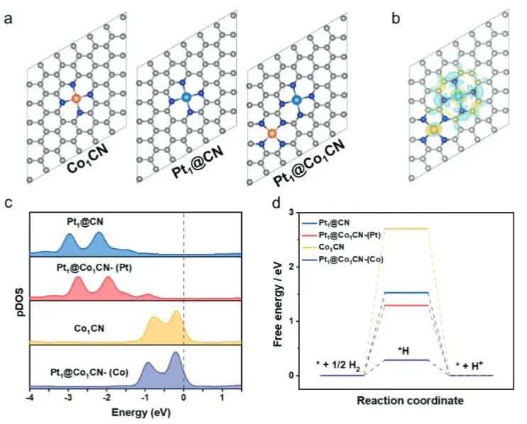 催化頂刊速遞：JACS、Nature子刊、Angew.、AFM、ACS Catalysis、Nano Lett.等成果