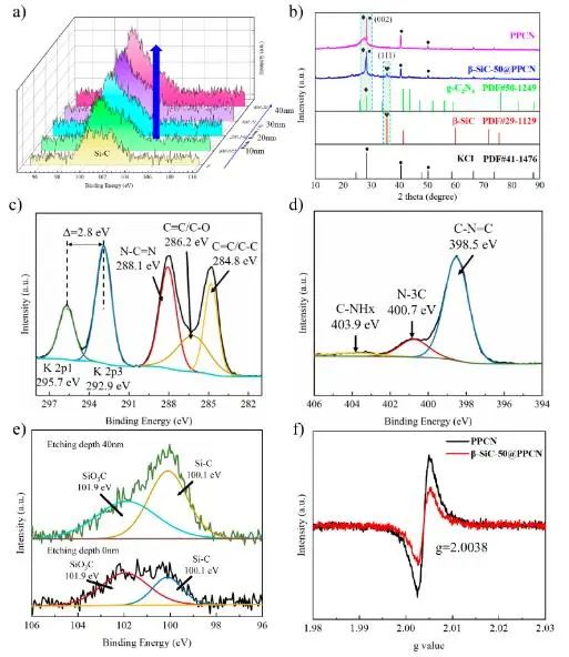 催化頂刊速遞：JACS、Nature子刊、Angew.、AFM、ACS Catalysis、Nano Lett.等成果