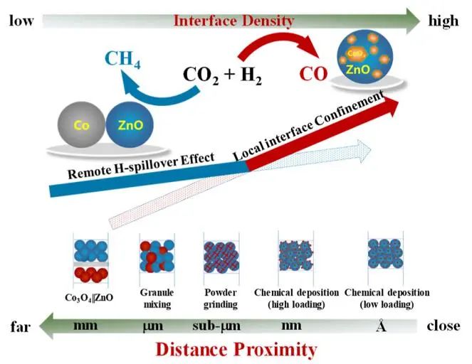 包信和院士團隊，最新JACS！