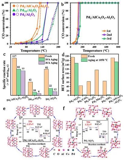 催化頂刊集錦：JACS、Nature子刊、Angew.、AFM、Adv. Sci.、ACS Catal.等成果