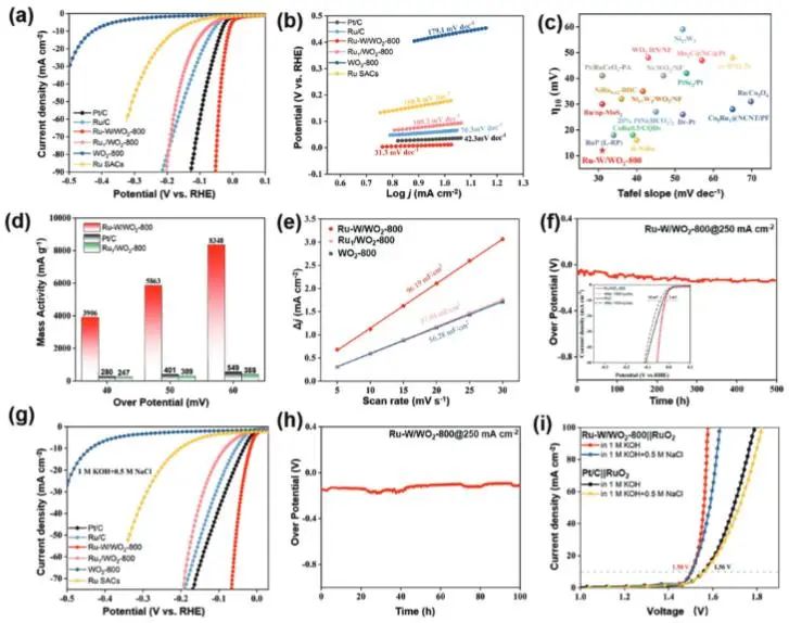 催化頂刊集錦：JACS、Nature子刊、Angew.、AFM、Adv. Sci.、ACS Catal.等成果