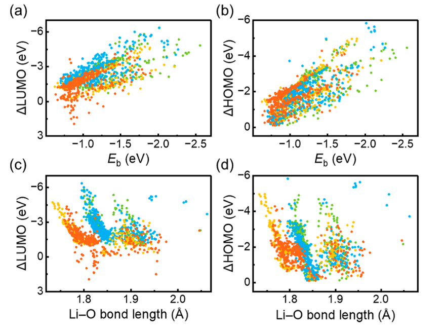 清華大學張強/陳翔，最新JACS！