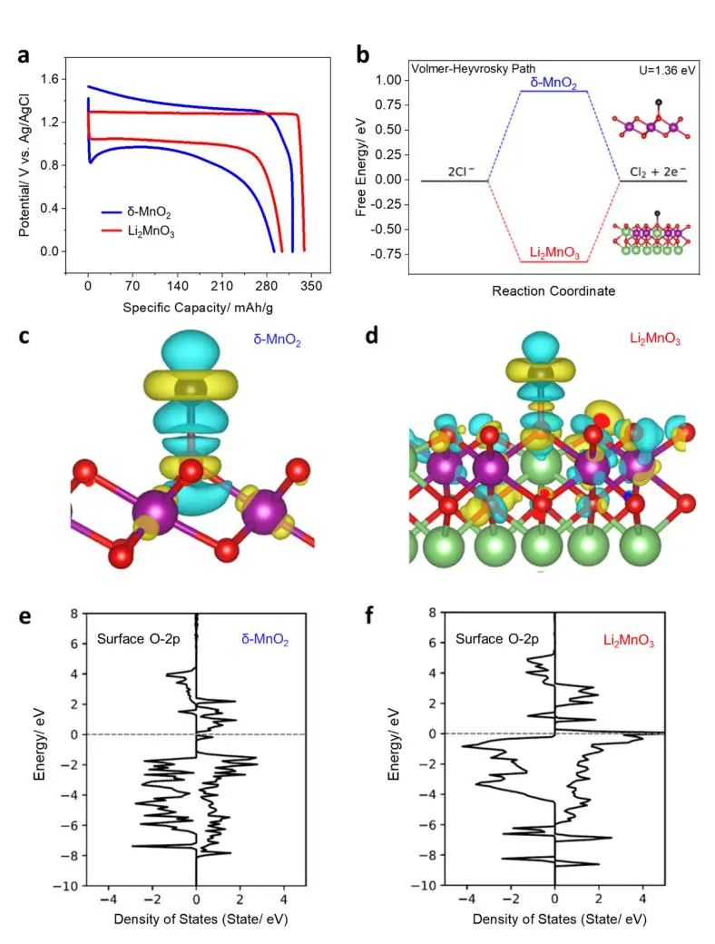?紀(jì)秀磊等AM：Li2MnO3：低溫水系電池中液態(tài)Cl2電極的催化劑