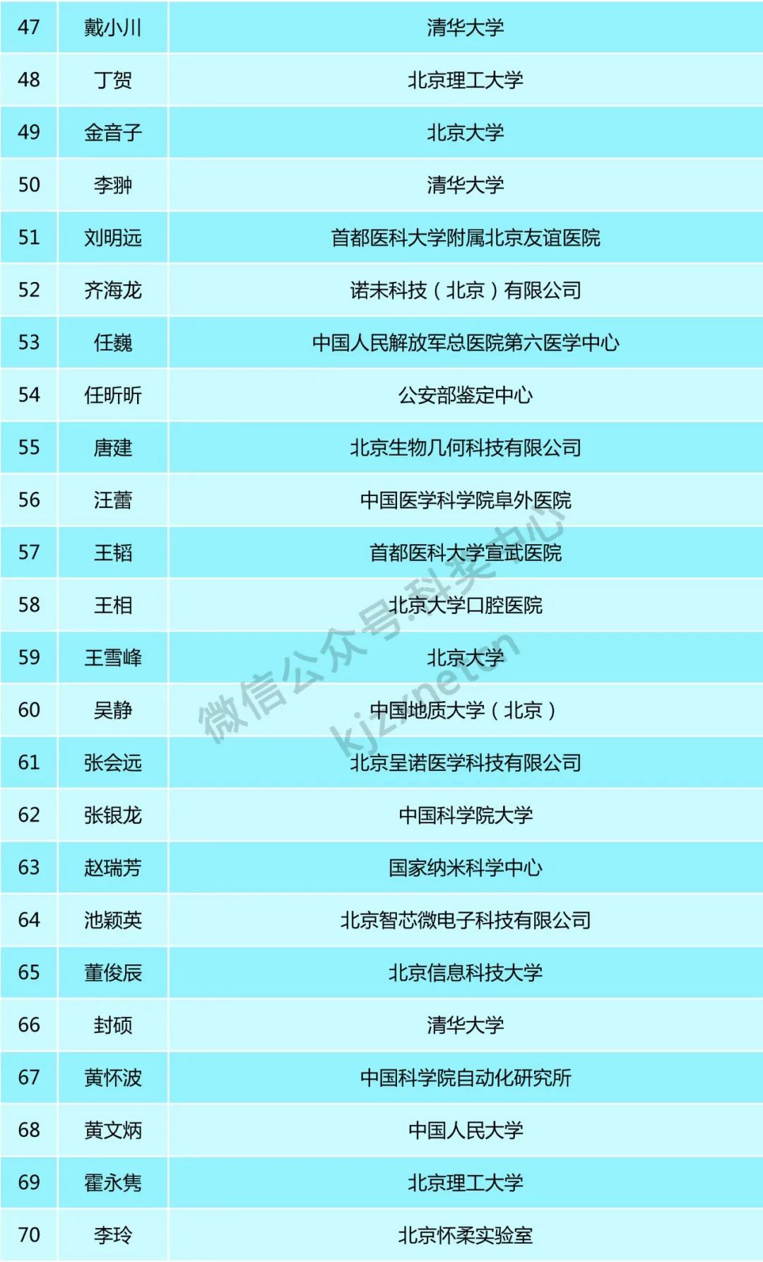 160位青年才俊，入選科技新星計劃！