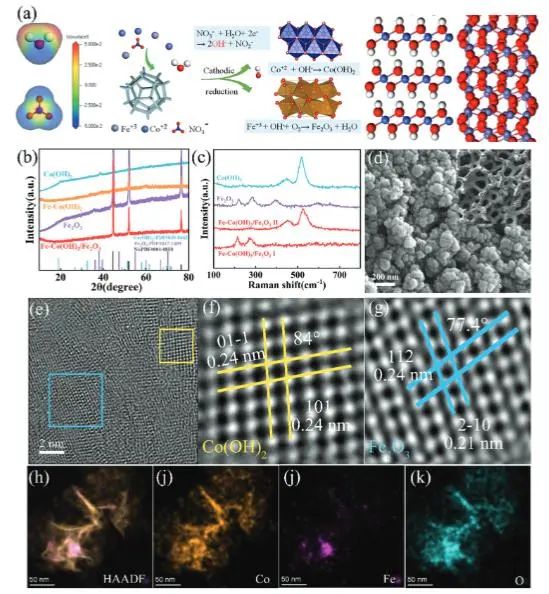 催化頂刊集錦：Nature子刊、Angew.、EES、AFM、ACS Nano等成果