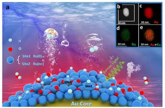 催化頂刊集錦：JACS、Nature子刊、Chem、AFM、ACS Catalysis、ACS Nano等成果