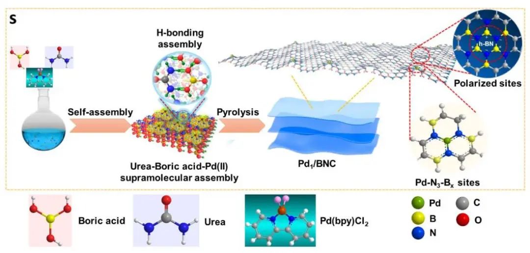 DFT計算與實驗結合，8篇頂刊：Nature子刊、Angew.?、JACS、EES、AM、AFM等！