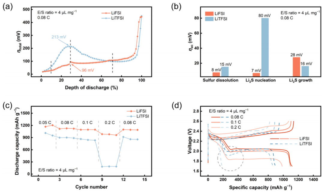 牛！這個課題組一月內連發四大頂刊！Nature Energy，JACS，Angew和AM！
