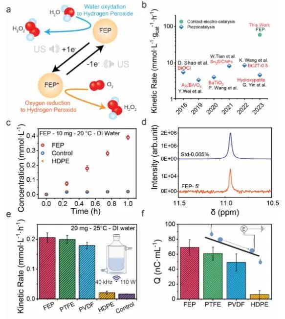 催化頂刊集錦：JACS、Angew.、Joule、AM、AFM、ACS Catal.、Nano Lett.等