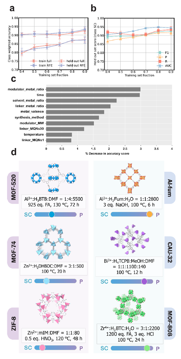 他用ChatGPT預測MOF合成，發表第88篇JACS！