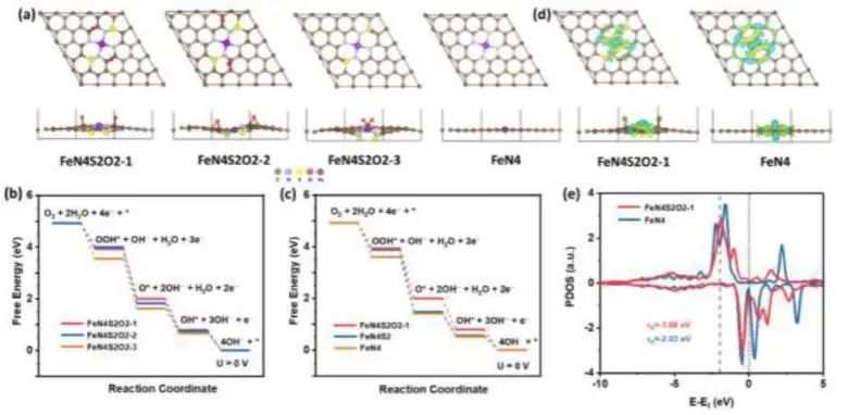 催化頂刊集錦：JACS、Nature子刊、Angew.、AFM、Adv. Sci.、ACS Catal.等成果