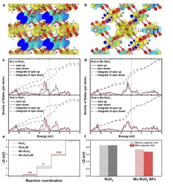 催化頂刊集錦：Nature子刊、Angew.、AFM、AM、Nano Energy、ACS Energy Lett.等！