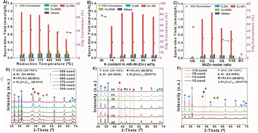 【計算+實驗】頂刊速遞：4篇Angew.?、Chem、JACS、Nature子刊、ACS Catalysis等各一篇！