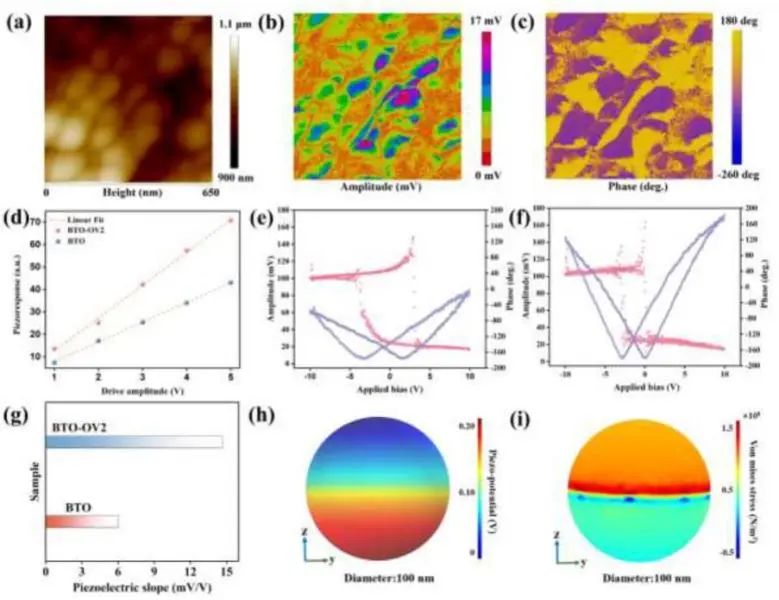 八篇頂刊速遞：Nature子刊、Angew.、JACS、AM、AFM、ACS Catalysis等！