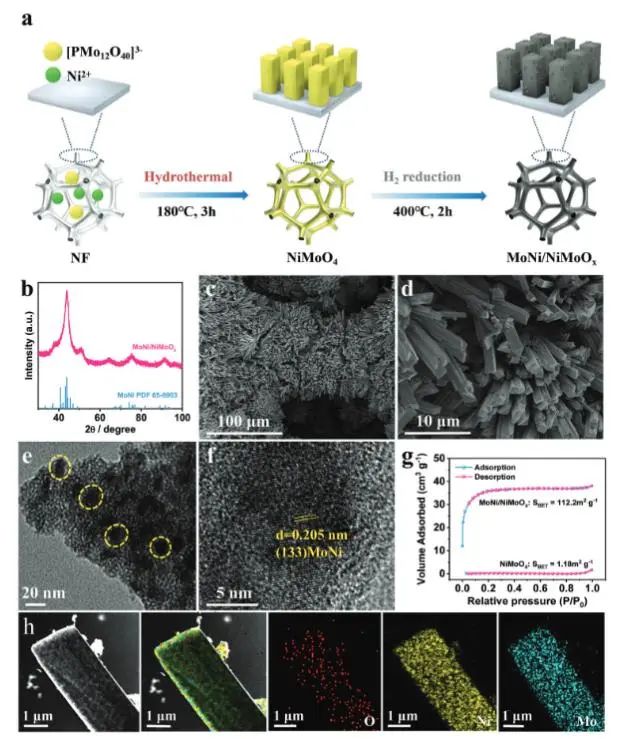 八篇頂刊速遞：Nature子刊、Angew.、JACS、AM、AFM、ACS Catalysis等！