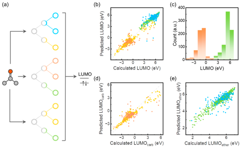 清華大學張強/陳翔，最新JACS！