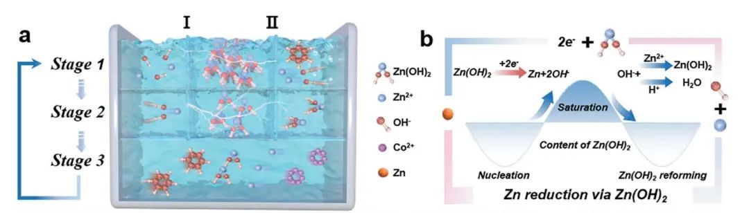 李春忠、夏振海、木士春、周江、成新等Joule、AM、AFM、AEM、Nano Energy、ACS Nano電池頂刊成果！