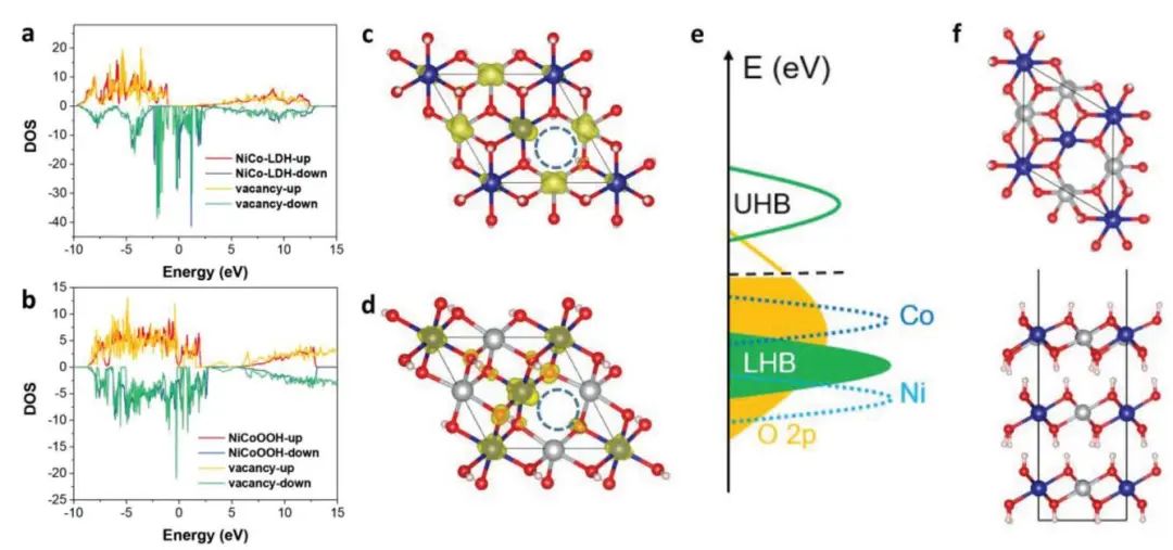?同濟/上交所AFM：創紀錄！高質量負載、面積容量、能量密度